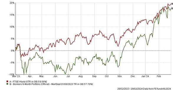 Bonkers 6M March 24